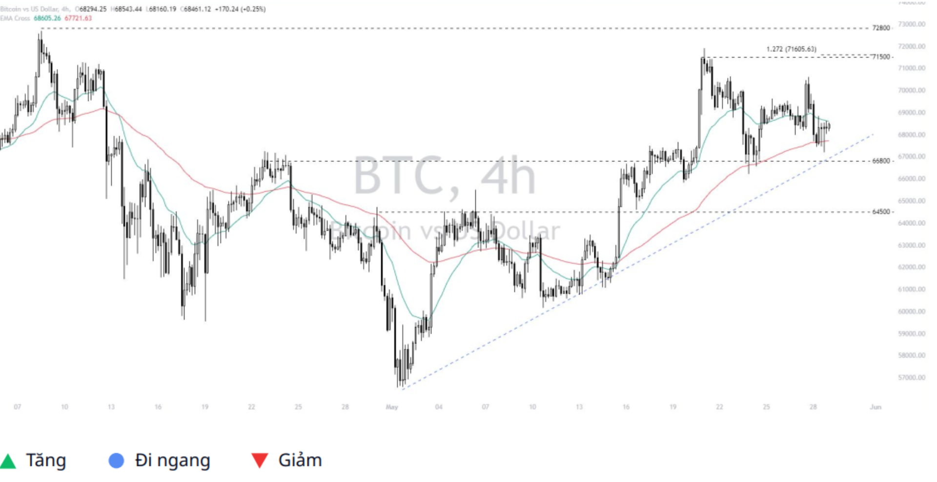 Bitcoin - Dollar (BTCUSD) 